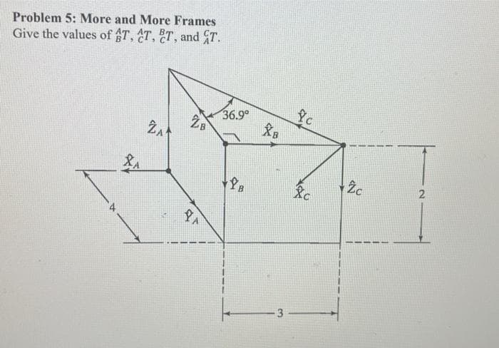 Problem 5: More and More Frames
Give the values of T, T, T, and ST.
36.9°
3
