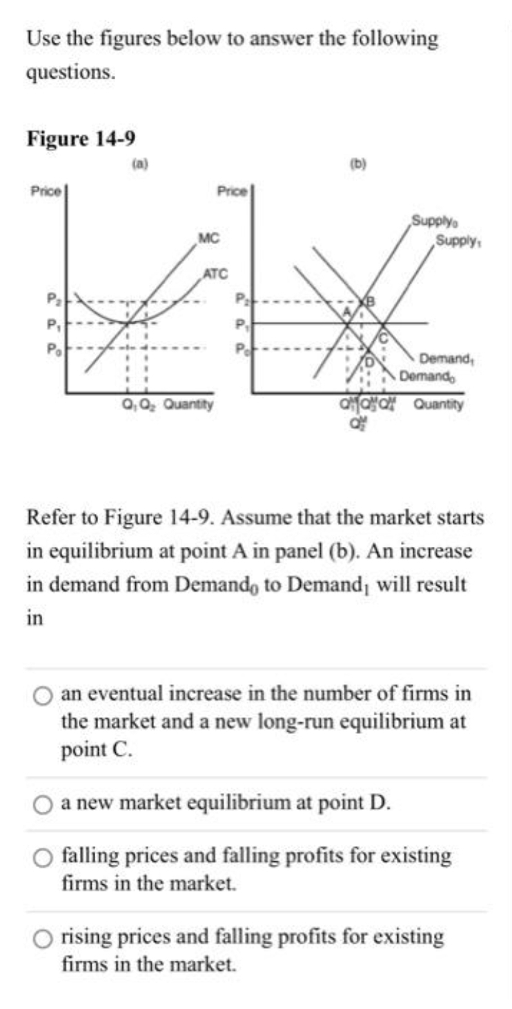 Use the figures below to answer the following
questions.
Figure 14-9
Price
P₂
P₁
Pa
(a)
Price
MC
ATC
Q, Q₂ Quantity
P₂
P₁
(b)
Supply
Supply
Demand,
Demando
a Quantity
Refer to Figure 14-9. Assume that the market starts
in equilibrium at point A in panel (b). An increase
in demand from Demand, to Demand, will result
in
an eventual increase in the number of firms in
the market and a new long-run equilibrium at
point C.
a new market equilibrium at point D.
falling prices and falling profits for existing
firms in the market.
rising prices and falling profits for existing
firms in the market.