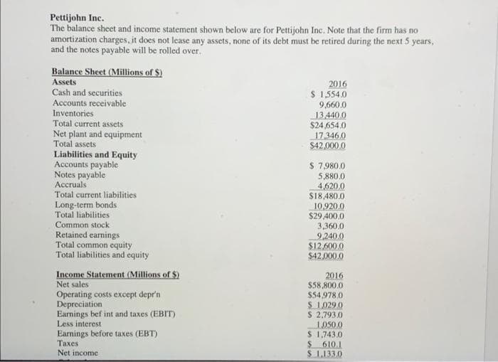 Pettijohn Inc.
The balance sheet and income statement shown below are for Pettijohn Inc. Note that the firm has no
amortization charges, it does not lease any assets, none of its debt must be retired during the next 5 years,
and the notes payable will be rolled over.
Balance Sheet (Millions of $)
Assets
Cash and securities
Accounts receivable
Inventories
Total current assets
Net plant and equipment
Total assets
Liabilities and Equity
Accounts payable
Notes payable
Accruals
2016
S 1,554.0
9,660.0
13,440.0
$24,654.0
17.346.0
$42,000.0
S 7,980.0
5,880.0
4,620.0
$18,480.0
10,920.0
$29 400.0
3,360.0
9,240.0
$12,600.0
$42,000.0
Total current liabilities
Long-term bonds
Total liabilities
Common stock
Retained earnings
Total common equity
Total liabilities and equity
Income Statement (Millions of $)
2016
$58,800.0
$54,978.0
$ 1,029 0
$ 2,793.0
1.050 0
S 1,743.0
$ 610.1
$ 1,133.0
Net sales
Operating costs except depr'n
Depreciation
Earnings bef int and taxes (EBIT)
Less interest
Earnings before taxes (EBT)
Тахes
Net income
