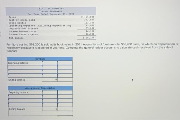 CRUZ, INCORPORATED
Income Statement
For Year Ended December 31, 2021
$ 454,900
292,800
162, 100
83,000
35,000
44, 100
16,000
$ 28,100
Sales
Cost of gooda sold
Gross profit
Operating expenses (excluding depreciation)
Depreciation expense
Income before taxes
Income taxen expense
Net income
Furniture costing $68,200 is sold at its book value in 2021. Acquisitions of furniture total $53,700 cash, on which no depreciation is
necessary because it is acquired at year-end. Complete the general ledger accounts to calculate cash received from the sale of
furniture.
Furniture
Beginning balance
Ending balance
Accumulated Depreciation
Beginning balance
Ending balance
