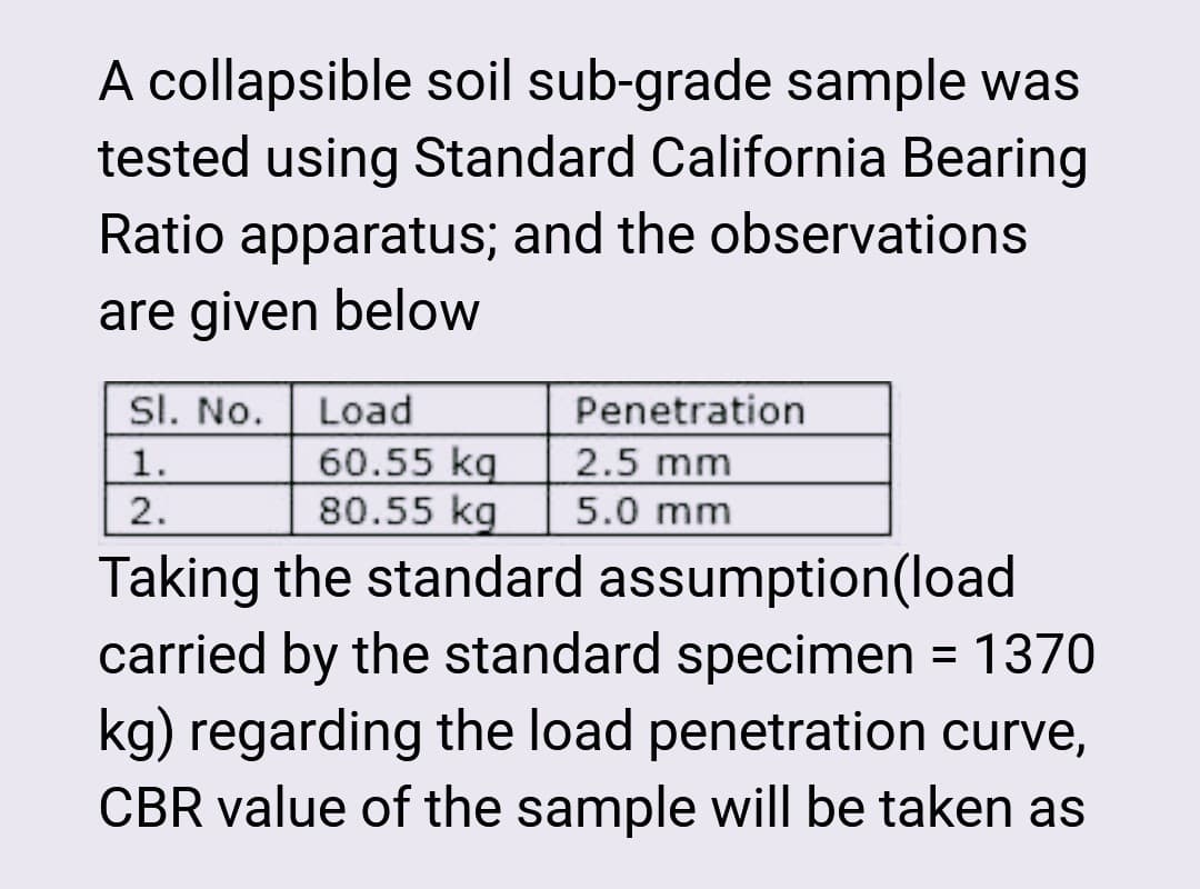 A collapsible soil sub-grade sample was
tested using Standard California Bearing
Ratio apparatus; and the observations
are given below
Sl. No. Load
1.
2.
Penetration
60.55 kq
2.5 mm
80.55 kg 5.0 mm
Taking the standard assumption (load
carried by the standard specimen = 1370
kg) regarding the load penetration curve,
CBR value of the sample will be taken as