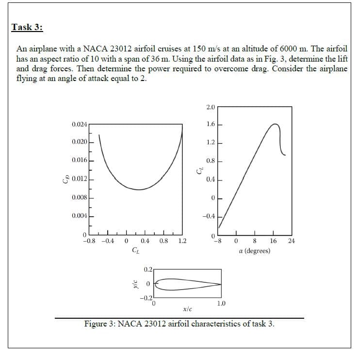 An airplane with a NACA 23012 airfoil cruises at 150 m/s at an altitude of 6000 m. The airfoil
has an aspect ratio of 10 with a span of 36 m. Using the airfoil data as in Fig. 3, determine the lift
and drag forces. Then determine the power required to overcome drag. Consider the airplane
flying at an angle of attack equal to 2.
