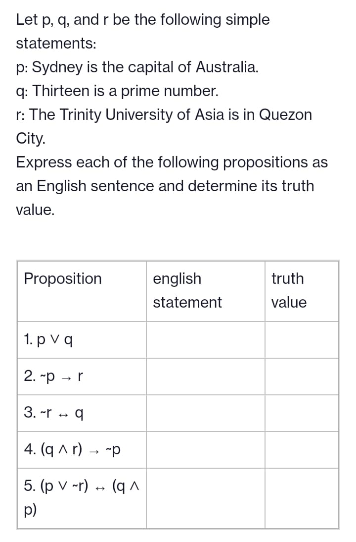 Let p, q, and r be the following simple
statements:
p: Sydney is the capital of Australia.
q: Thirteen is a prime number.
r: The Trinity University of Asia is in Quezon
City.
Express each of the following propositions as
an English sentence and determine its truth
value.
Proposition
english
truth
statement
value
1. p V q
2. -p - r
3. -r
4. (q A r)
5. (p v ~r)
(q A
p)
