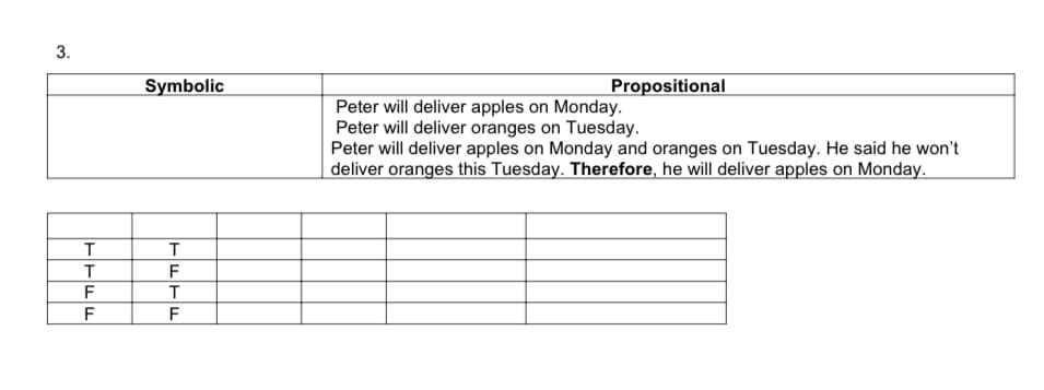 3.
Symbolic
Propositional
Peter will deliver apples on Monday.
Peter will deliver oranges on Tuesday.
Peter will deliver apples on Monday and oranges on Tuesday. He said he won't
deliver oranges this Tuesday. Therefore, he will deliver apples on Monday.
T
F
F
F
