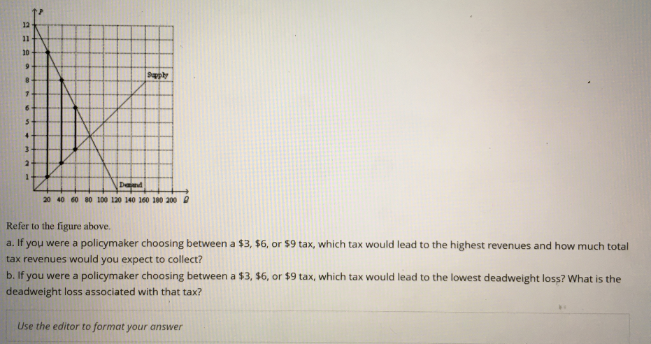 12
11
10
9
Supply
8
5
3
Demand
20 40 60 80 100 120 140 160 180 200 2
Refer to the figure above.
a. If you were a policymaker choosing between a $3, $6, or $9 tax, which tax would lead to the highest revenues and how much total
tax revenues would you expect to collect?
b. If you were a policymaker choosing between a $3, $6, or $9 tax, which tax would lead to the lowest deadweight loss? What is the
deadweight loss associated with that tax?
Use the editor to format your answer