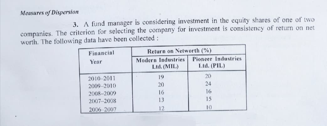 Measures of Dispersion
3. A fund manager is considering investment in the equity shares of one of two
companies. The criterion for selecting the company for investment is consistency of return on net
worth. The following data have been collected:
Financial
Return on Networth (%)
Modern Industries
Ltd. (MIL)
Pioneer Industries
Year
Ltd. (PIL)
2010-2011
19
20
2009-2010
20
24
2008-2009
16
16
2007-2008
13
15
2006-2007
12
10
