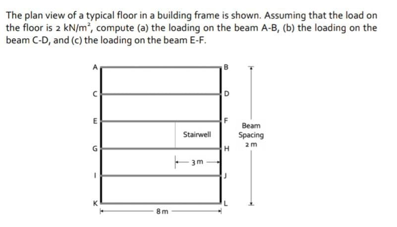 The plan view of a typical floor in a building frame is shown. Assuming that the load on
the floor is 2 kN/m², compute (a) the loading on the beam A-B, (b) the loading on the
beam C-D, and (c) the loading on the beam E-F.
E
G
8m
Stairwell
3m
B
D
F
H
Beam
Spacing
2 m