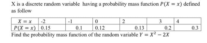 X is a discrete random variable having a probability mass function P(X = x) defined
as follow
X = x -2
|P(X = x) | 0.15
Find the probability mass function of the random variable Y = x2 – 2X
-1
3
4
0.1
0.12
0.13
0.2
0.3
%3D
