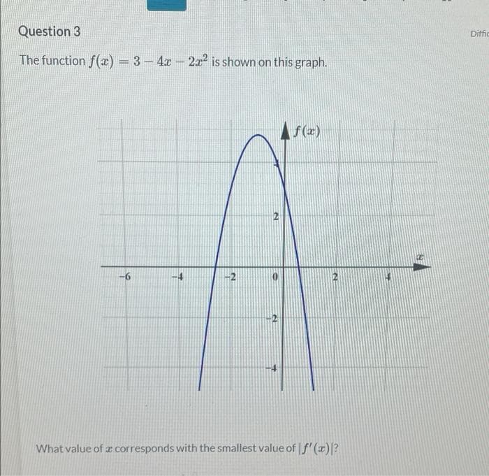 Question 3
The function f(x) = 3-4x2x² is shown on this graph.
f(x)
Y
7
N
-2
What value of a corresponds with the smallest value of f'(x)|?
N
Diffic