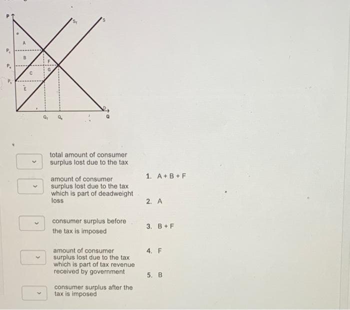 X
total amount of consumer
surplus lost due to the tax
amount of consumer
surplus lost due to the tax
which is part of deadweight
loss
consumer surplus before
the tax is imposed
amount of consumer
surplus lost due to the tax
which is part of tax revenue
received by government
consumer surplus after the
tax is imposed
A
m
1. A + B +F
2. A
3. B + F
4. F
5. B