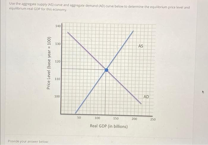 Use the aggregate supply (AS) curve and aggregate demand (AD) curve below to determine the equilibrium price level and
equilibrium real GDP for this economy.
140
130
AS
120
110
100
Price Level (base year = 100)
Provide your answer below:
50
100
150
Real GDP (in billions)
200
AD
250