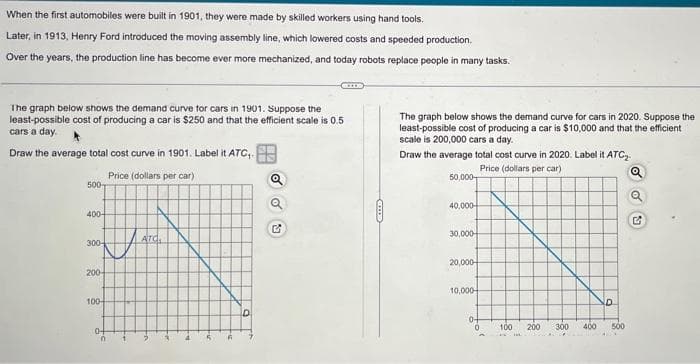 When
the first automobiles were built in 1901, they were made by skilled workers using hand tools.
Later, in 1913, Henry Ford introduced the moving assembly line, which lowered costs and speeded production.
Over the years, the production line has become ever more mechanized, and today robots replace people in many tasks.
The graph below shows the demand curve for cars in 1901. Suppose the
least-possible cost of producing a car is $250 and that the efficient scale is 0.5
cars a day.
Draw the average total cost curve in 1901. Label it ATC,.
Price (dollars per car)
500
400-
ATC.
300-
200-
100-
0-
n
tu
-
Fi
D
o o
Q
GELED
The graph below shows the demand curve for cars in 2020. Suppose the
least-possible cost of producing a car is $10,000 and that the efficient
scale is 200,000 cars a day.
Draw the average total cost curve in 2020. Label it ATC₂.
Price (dollars per car)
50,000
40,000
G
30,000
20,000-
10,000+
0-
0
100 200
300
400
D
500