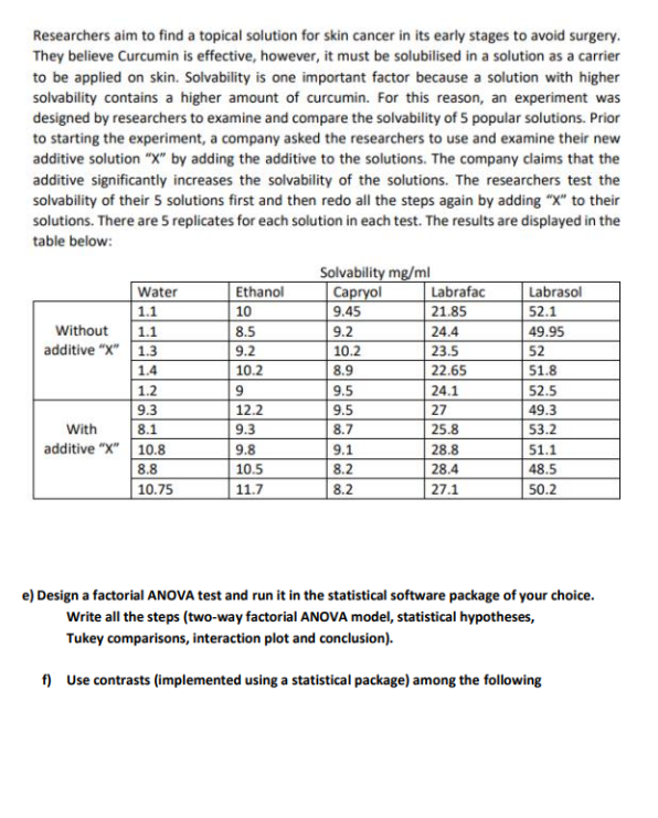 Researchers aim to find a topical solution for skin cancer in its early stages to avoid surgery.
They believe Curcumin is effective, however, it must be solubilised in a solution as a carrier
to be applied on skin. Solvability is one important factor because a solution with higher
solvability contains a higher amount of curcumin. For this reason, an experiment was
designed by researchers to examine and compare the solvability of 5 popular solutions. Prior
to starting the experiment, a company asked the researchers to use and examine their new
additive solution "X" by adding the additive to the solutions. The company claims that the
additive significantly increases the solvability of the solutions. The researchers test the
solvability of their 5 solutions first and then redo all the steps again by adding "X" to their
solutions. There are 5 replicates for each solution in each test. The results are displayed in the
table below:
Without
additive "X"
With
additive "X"
Water
1.1
1.1
1.3
1.4
1.2
9.3
8.1
10.8
8.8
10.75
Ethanol
10
8.5
9.2
10.2
9
12.2
9.3
9.8
10.5
11.7
Solvability mg/ml
Capryol
9.45
9.2
10.2
8.9
9.5
9.5
8.7
9.1
90000
8.2
8.2
Labrafac
21.85
24.4
23.5
22.65
24.1
27
25.8
28.8
28.4
27.1
Labrasol
52.1
49.95
52
51.8
52.5
49.3
53.2
51.1
48.5
50.2
e) Design a factorial ANOVA test and run it in the statistical software package of your choice.
Write all the steps (two-way factorial ANOVA model, statistical hypotheses,
Tukey comparisons, interaction plot and conclusion).
f) Use contrasts (implemented using a statistical package) among the following