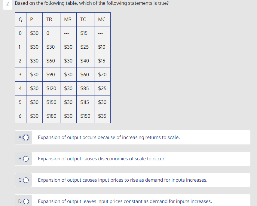 2 Based on the following table, which of the following statements is true?
Q
TR
MR
TC
MC
$30
$15
---
1
$30
$30
$30
$25
$10
2
$30
$60
$30
$40
$15
$30
$90
$30
$60
$20
4
$30
$120
$30
$85
$25
5
$30
$150
$30
$115
$30
6
$30
$180
$30
$150
$35
A
Expansion of output occurs because of increasing returns to scale.
BO
Expansion of output causes diseconomies of scale to occur.
Expansion of output causes input prices to rise as demand for inputs increases.
DO
Expansion of output leaves input prices constant as demand for inputs increases.
3.
