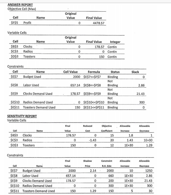 ANSWER REPORT
Objective Cell (Max)
Original
Cell
Name
Value
Final Value
$F$5 Profit
4478.57
Variable Cells
Original
Cell
Name
Value
Final Value
Integer
$B$3
Clocks
178.57 Contin
$¢$3
Radios
O Contin
$D$3
Toasters
150 Contin
Constraints
Cell
Name
Cell Value
Formula
Status
Slack
SEST Budget Used
2000 ŞE$7<=$F$7
Binding
Not
$E$8
Labor Used
657.14 ŞE$8<=$F$8
Binding
2.86
Not
ŞE$9
Clocks Demand Used
178.57 SE$9<=$F$9
Binding
21.43
$E$10 Radios Demand Used
SE$11 Toasters Demand Used
Not
O SE$10<=$F$10 Binding
150 ŞE$11<-$F$11 Binding
300
SENSITIVITY REPORT
Variable Cells
Final
Reduced
Objective
Allowable
Allowable
Cell
Name
Value
Cost
Coefficient
Increase
Decrease
$B$3
Clocks
178.57
15
1.8
1
$C$3
Radios
-1.43
20
1.43
1E+30
$D$3
Toasters
150
12
1E+30
1.29
Constraints
Final
Shadow
Constraint
Allowable
Allowable
Cell
Name
Value
Price
RH. Side
Increase
Decrease
ŞE$7 Budget Used
2000
2.14
2000
1250
10
SE$8
Labor Used
657.14
660
1E+30
2.86
$E$9
Clocks Demand Used
178.57
200
1E+30
21.43
$E$10 Radios Demand Used
300
1E+30
300
SE$11 Toasters Demand Used
150
1.29
150
5
30
