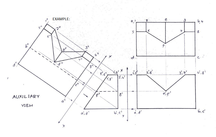 ∞:
0
53
AUXILIARY
VIEW
ES
30
EXAMPLE:
1
-
16
-
>"
2
a', d'
8"
7
5₂.
3.6²
7,8' 3,4¹
به
b', c'
is
6
2,6¹
10.
n
M
31,7
6,4
8
4,8¹
b. c'