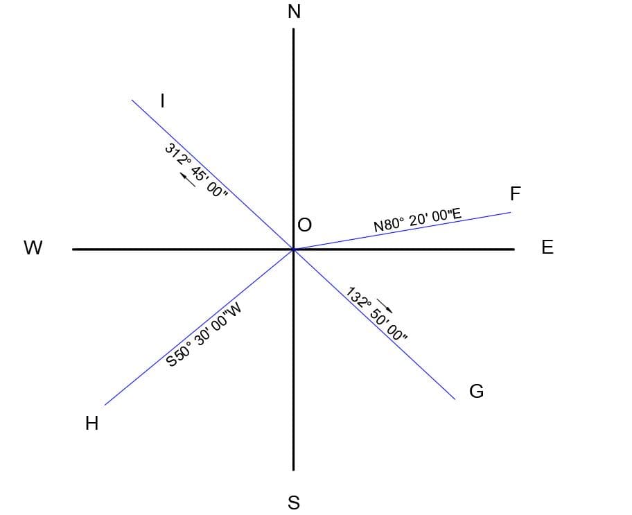 W
H
312° 45'00"
-
S50° 30' 00"W
N
O
S
N80° 20'00"E
132° 50'00"
G
F
E