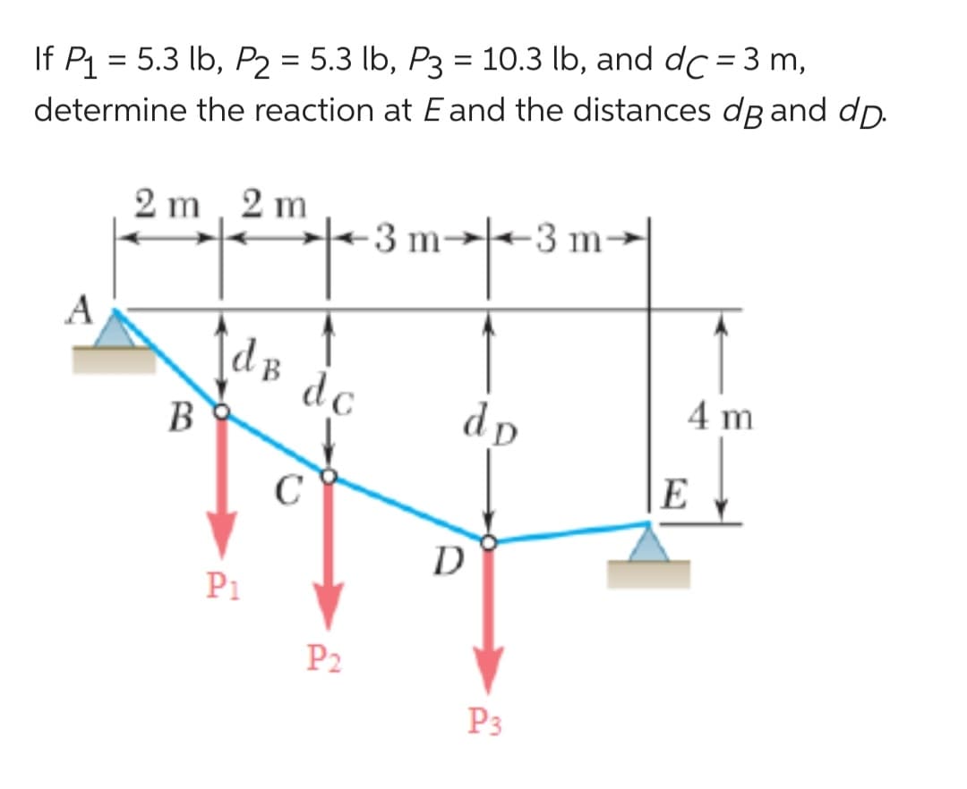 If P₁ = 5.3 lb, P₂ = 5.3 lb, P3 = 10.3 lb, and dc = 3 m,
determine the reaction at E and the distances do and dp.
A
2 m2m
B
[dB
dB d c
P1
C
3 m3 m
P2
dp
D
P3
4 m
E