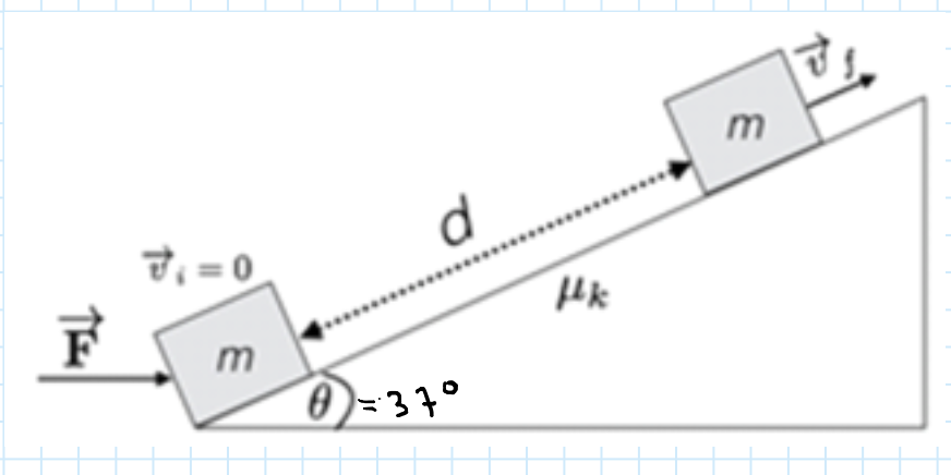 0='A
F m
d
otε=0
971
m