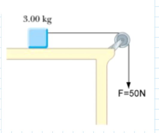 3.00 kg
F=50N