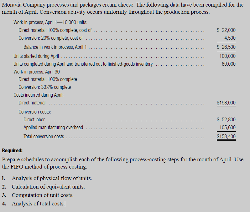 Moravia Company processes and packages cream cheese. The following data have been compiled for the
month of April. Conversion activity occurs uniformly throughout the production process.
Work in process, April 1–10,000 units:
$ 22,000
Direct material: 100% complete, cost of .
Conversion: 20% complete, cost of
4,500
....
$ 26,500
Balance in work in process, April 1 .
Units started during April .....
100,000
Units completed during April and transferred out to finished-goods inventory
80,000
Work in process, April 30
Direct material: 100% complete
Conversion: 33%% complete
Costs incurred during April:
$198,000
Direct material
Conversion costs:
Direct labor ....
$ 52,800
Applied manufacturing overhead
105,600
Total conversion costs
$158,400
Required:
Prepare schedules to accomplish each of the following process-costing steps for the month of April. Use
the FIFO method of process costing.
1. Analysis of physical flow of units.
Calculation of equivalent units.
2.
Computation of unit costs.
Analysis of total costs.
3.
4.
