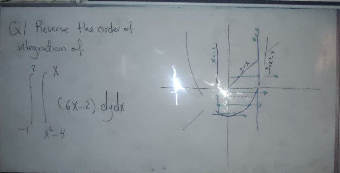 QI Reverse the corder of
wtagnadtien of
(6x-2) dydk
X-4
