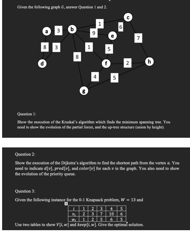 Given the following graph G, answer Question 1 and 2.
1
6
a 3
9
7
8 3
1
8
d
2
h
4
5
Question 1:
Show the execution of the Kruskal's algorithm which finds the minimum spanning tree. You
need to show the evolution of the partial forest, and the up-tree structure (union by height).
Question 2:
Show the execution of the Dijkstra's algorithm to find the shortest path from the vertex a. You
need to indicate d[v], pred[v], and color[v] for each v in the graph. You also need to show
the evolution of the priority queue.
Question 3:
Given the following instance for the 0-1 Knapsack problem, W = 13 and
12 3 4 5
3 7
2
10
W
1
2
6.
5
Use two tables to show V[i, w] and keep[i,w]. Give the optimal solution.
