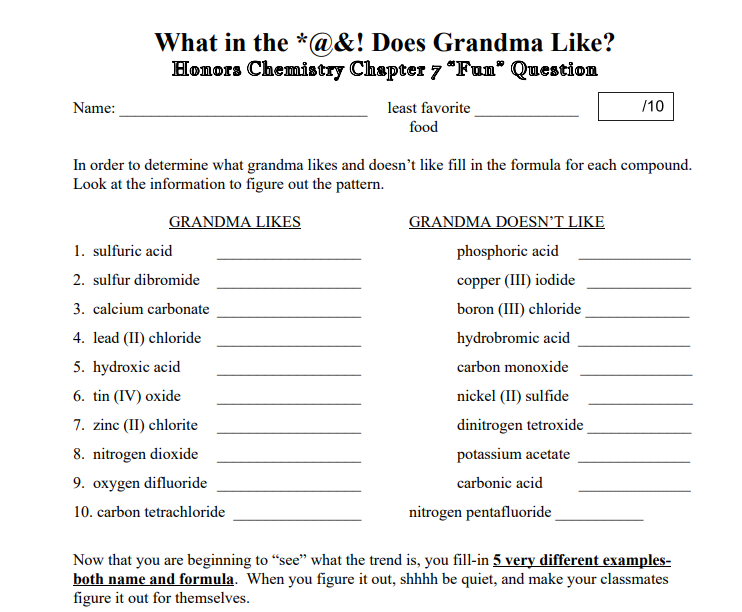 What in the *@&! Does Grandma Like?
Honors Chemistry Chapter 7 "Fan" Question
Name:
least favorite
/10
food
In order to determine what grandma likes and doesn't like fill in the formula for each compound.
Look at the information to figure out the pattern.
GRANDMA LIKES
GRANDMA DOESN’T LIKE
1. sulfuric acid
phosphoric acid
2. sulfur dibromide
copper (III) iodide
3. calcium carbonate
boron (III) chloride
4. lead (II) chloride
hydrobromic acid
5. hydroxic acid
carbon monoxide
6. tin (IV) oxide
nickel (II) sulfide
7. zinc (II) chlorite
dinitrogen tetroxide
8. nitrogen dioxide
potassium acetate
9. oxygen difluoride
carbonic acid
10. carbon tetrachloride
nitrogen pentafluoride
Now that you are beginning to “see" what the trend is, you fill-in 5 very different examples-
both name and formula. When you figure it out, shhhh be quiet, and make your classmates
figure it out for themselves.
