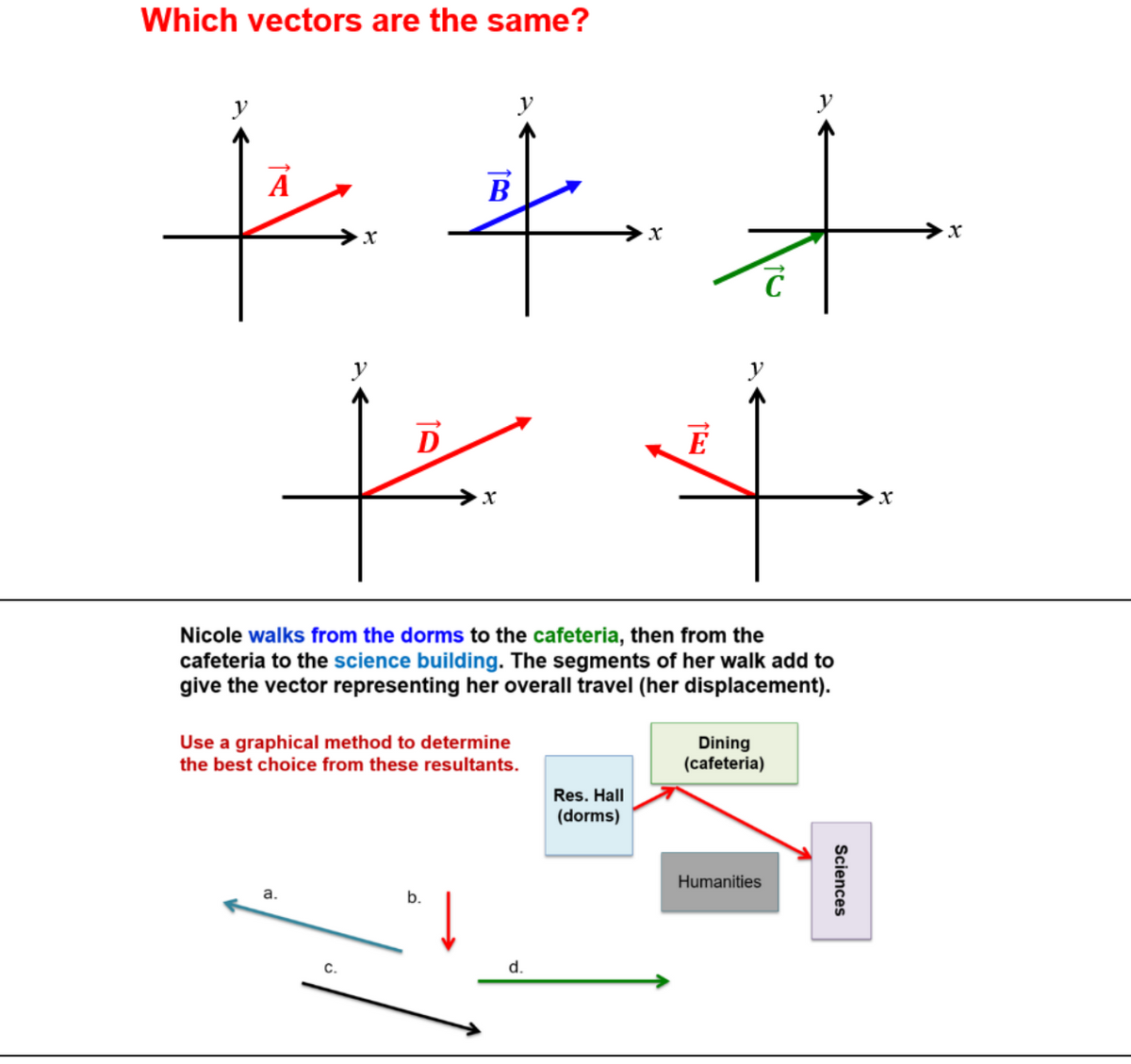 Which vectors are the same?
y
y
B
4.
E
Nicole walks from the dorms to the cafeteria, then from the
cafeteria to the science building. The segments of her walk add to
give the vector representing her overall travel (her displacement).
Use a graphical method to determine
the best choice from these resultants.
Dining
(cafeteria)
Res. Hall
(dorms)
Humanities
а.
b.
C.
d.
Sciences
