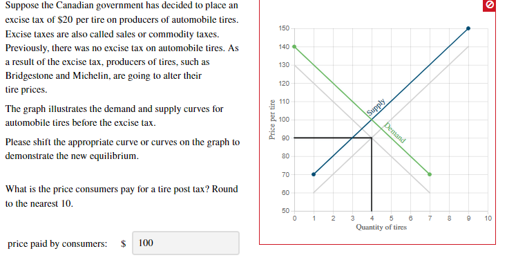 Suppose the Canadian government has decided to place an
excise tax of $20 per tire on producers of automobile tires
Excise taxes are also called sales or commodity taxes
150
Previously, there was no excise tax on automobile tires. As
140
a result of the excise tax, producers of tires, such as
130
Bridgestone and Michelin, are going to alter their
tire prices
The graph illustrates the demand and supply curves for
120
Supply
Demand
110
100
automobile tires before the excise tax.
90
Please shift the appropriate curve or curves on the graph to
demonstrate the new equilibrium
80
70
What is the price consumers pay for a tire post tax? Round
60
to the nearest 10
50
0
2
4
5
6
7
8
9
10
Quantity of tires
100
price paid by
consumers:
Price per tire
co
