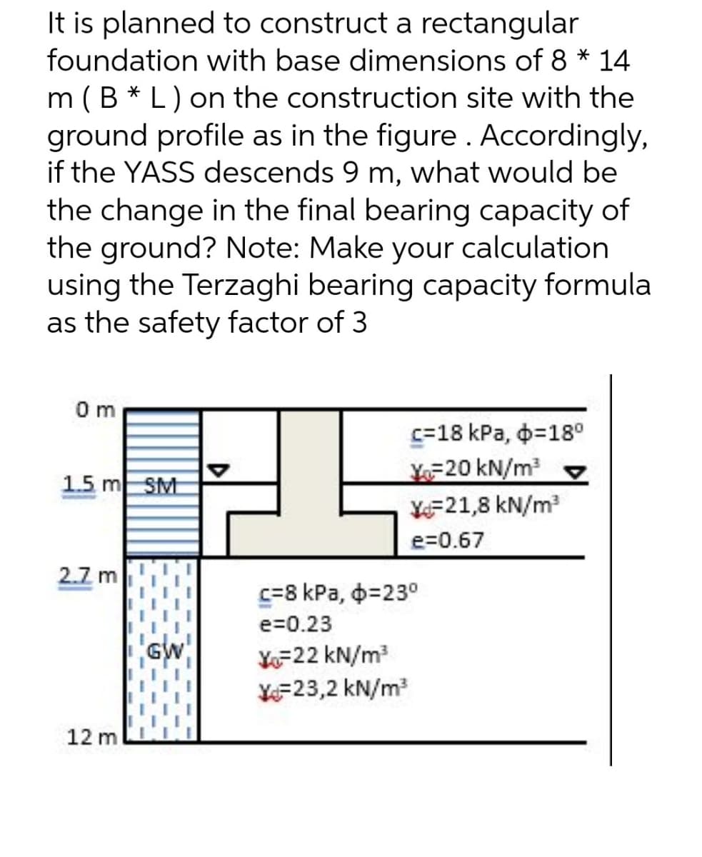 It is planned to construct a rectangular
foundation with base dimensions of 8 * 14
m (B* L) on the construction site with the
ground profile as in the figure. Accordingly,
if the YASS descends 9 m, what would be
the change in the final bearing capacity of
the ground? Note: Make your calculation
using the Terzaghi bearing capacity formula
as the safety factor of 3
0m
c=18 kPa, -18°
Y=20 kN/m³
Y-21,8 kN/m³
1.5 m SM
H
e=0.67
2.7 m
GW
12 m
c=8 kPa, -23°
e=0.23
Yo=22 kN/m³
Y-23,2 kN/m³