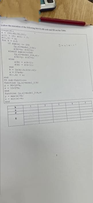 Follow the execution of the following MATLAB code and fill out the Table
Cheye(417
x 150/40/30:201
a(1) 10; a(1) 21
(1,1)=x
for k= 215
if sun(x) <-200
ty.al-model 1017
a(k)-y: d(k)-21
elseif sumix) <-500
ly,z)-nodel 2(x,x);
a(k)-y; dki-2:
else
atk)a(k-13
4(k)= 4(k-11
end
b
[atki/kidikiak]
x - C+x+b;
El: ky -
end
88 sub-functions
function ly,z1-model_1(k)
y 90+10 k
=15+5 ki
end
function (y,z1-model 21k.x)
y=max(x) +k
2 min (x) +k
end
k
a
d
E
4