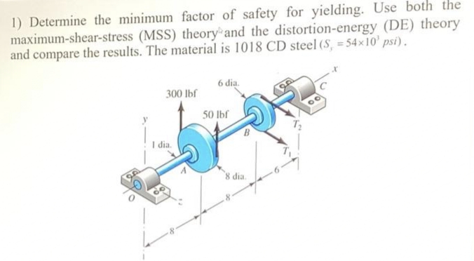 1) Determine the minimum factor of safety for yielding. Use both the
maximum-shear-stress (MSS) theory and the distortion-energy (DE) theory
and compare the results. The material is 1018 CD steel (S, = 54 ×10' psi).
6 dia.
300 lbf
50 Ibf
I dia.
8 dia.
