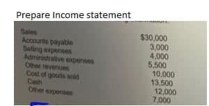 Prepare Income statement
Sales
Accounts payable
Selling expenses
Administrative expenses
Other revenues
Cost of goods sold
Cash
Other expenses
$30,000
3,000
4,000
5,500
10,000
13,500
12,000
7,000