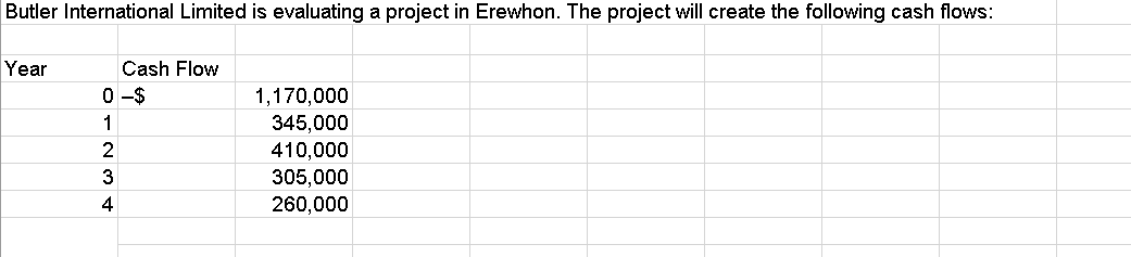 Butler International Limited is evaluating a project in Erewhon. The project will create the following cash flows:
Year
Cash Flow
0 -$
1,170,000
345,000
1
410,000
3
305,000
260,000
4
