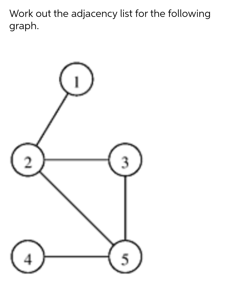 Work out the adjacency list for the following
graph.
2
3
5
