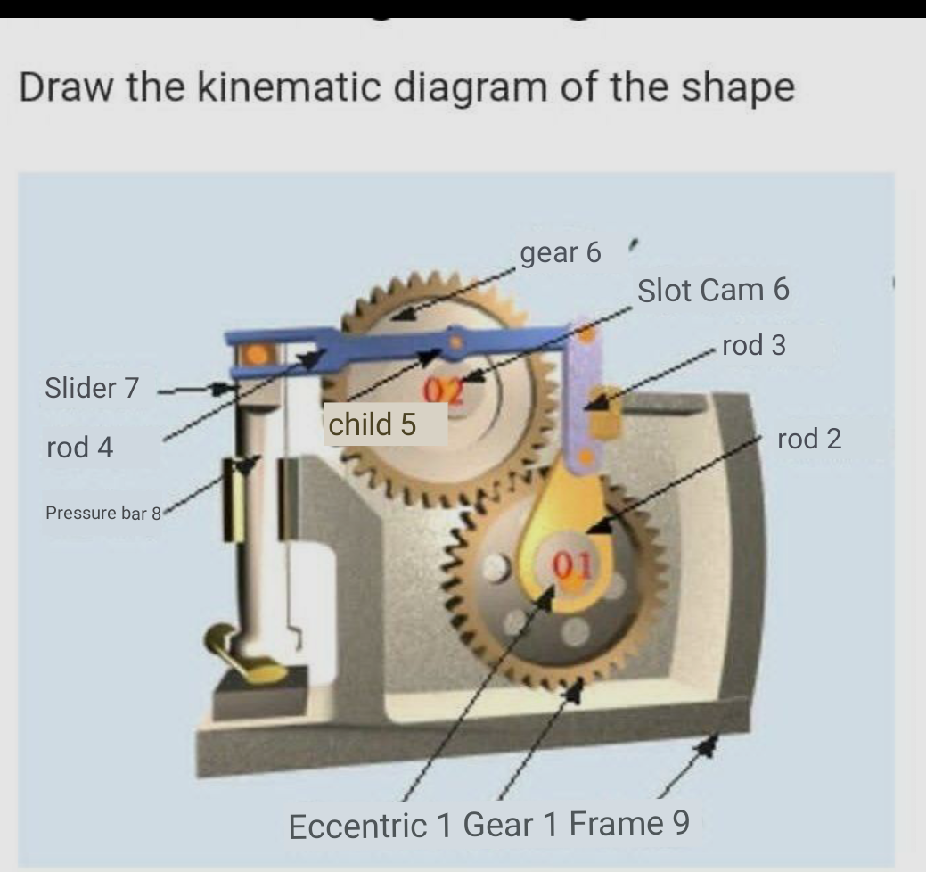 Draw the kinematic diagram of the shape
gear 6
Slot Cam 6
- rod 3
Slider 7
child 5
rod 4
rod 2
Pressure bar 8
01
Eccentric 1 Gear 1 Frame 9
