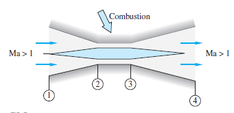 Combustion
Ma >1
Ma >1
4
