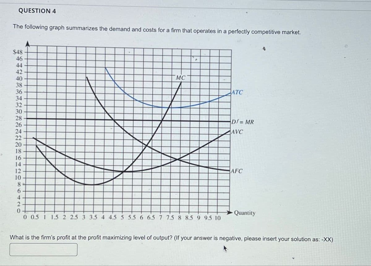 QUESTION 4
The following graph summarizes the demand and costs for a firm that operates in a perfectly competitive market.
$48
46
P
44
42
40
MC
38
36
ATC
34
32
30
28
26
24
D= MR
AVC
22
20
18
16
14
12
AFC
10
8
6
4
2
0
0 0.5 1 1.5 2 2.5 3 3.5 4 4.5 5 5.5 6 6.5 7 7.5 8 8.5 9 9.5 10
Quantity
What is the firm's profit at the profit maximizing level of output? (If your answer is negative, please insert your solution as: -XX)