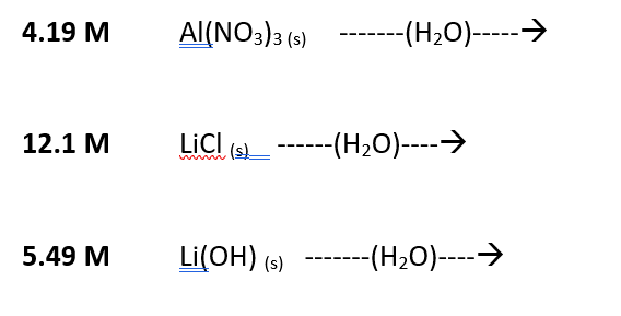 4.19 M
Al(NO3)3 (s)
--(H₂O)-----→
12.1 M
5.49 M
LiCl
www
(s) --(H₂O)----→
----
Li(OH) (s) ---(H₂O)----→