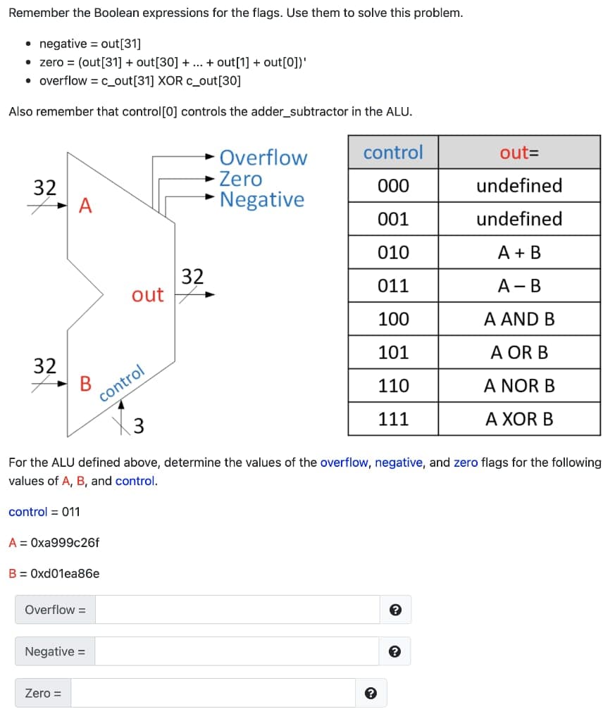 Remember the Boolean expressions for the flags. Use them to solve this problem.
• negative = out[31]
• zero = (out[31] + out[30] +
• overflow = c_out[31] XOR c_out[30]
... + out[1] + out[0])'
Also remember that control[0] controls the adder_subtractor in the ALU.
control
out=
Overflow
+ Zero
- Negative
32
000
undefined
001
undefined
010
A + B
32
out
011
А — В
100
A AND B
101
A OR B
32
110
A NOR B
control
111
А ХOR B
For the ALU defined above, determine the values of the overflow, negative, and zero flags for the following
values of A, B, and control.
control = 011
A = Oxa999c26f
B = Oxd01ea86e
Overflow =
Negative =
Zero =
3.
