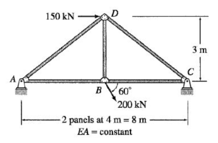 150 kN
3 m
B
200 kN
-2 panels at 4 m = 8 m
EA = constant
