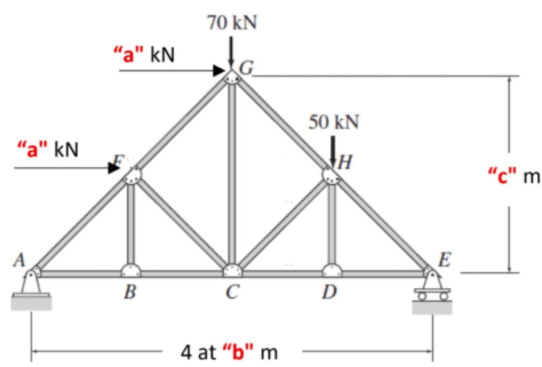 70 kN
"a" kN
50 kN
“a" kN
“c" m
A
E
В
с
C
D
4 at "b" m
