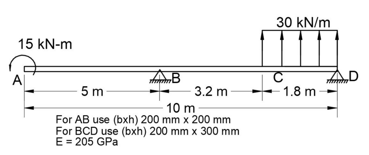 30 kN/m
15 kN-m
A|
B
3.2 m
5 m
-1.8 m
10 m
For AB use (bxh) 200 mm x 200 mm
For BCD use (bxh) 200 mm x 300 mm
E = 205 GPa
