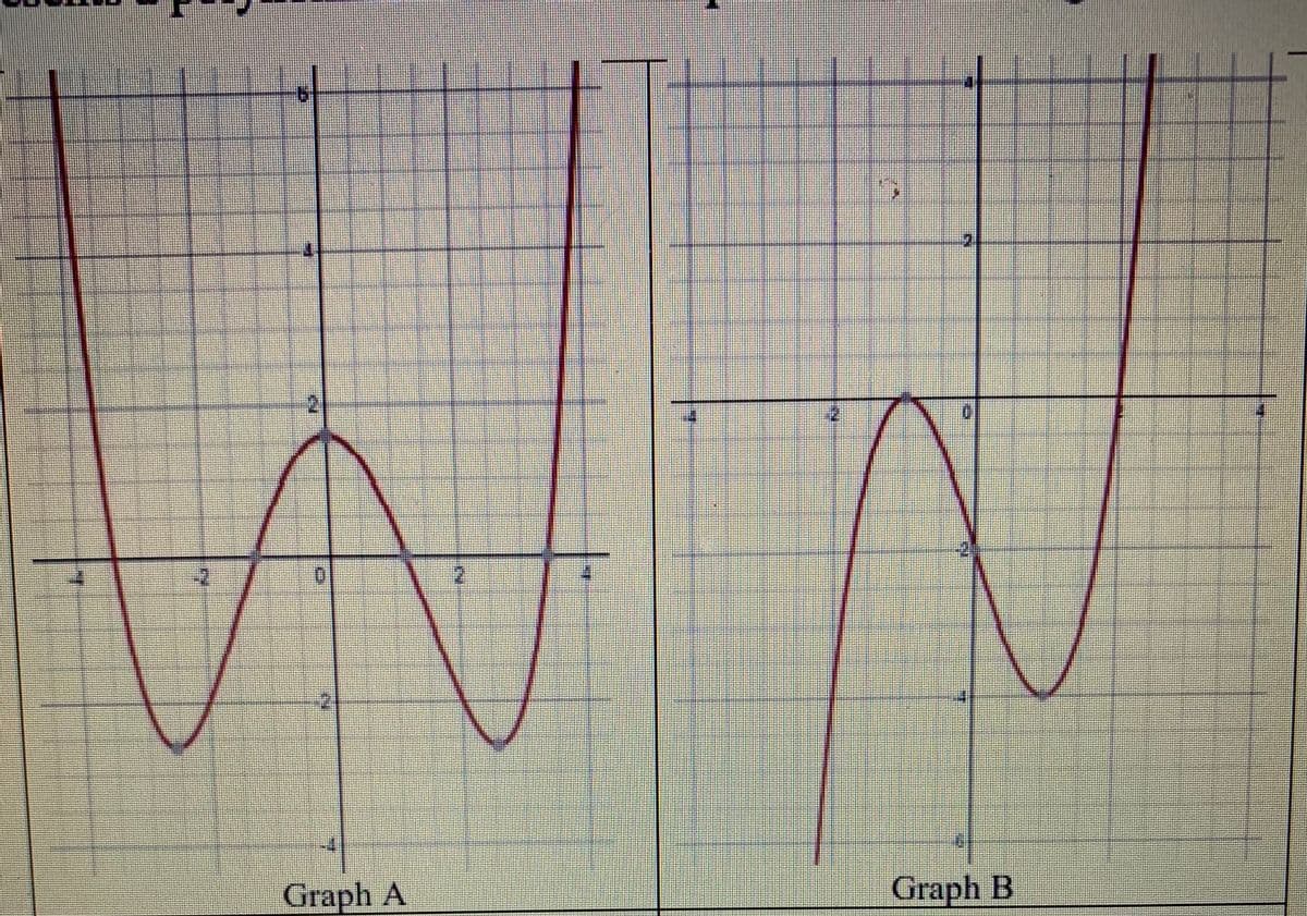 12.
Graph A
Graph B
