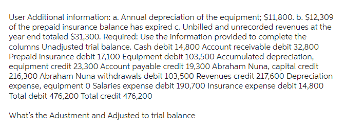 User Additional information: a. Annual depreciation of the equipment; $11,800. b. $12,309
of the prepaid insurance balance has expired c. Unbilled and unrecorded revenues at the
year end totaled $31,300. Required: Use the information provided to complete the
columns Unadjusted trial balance. Cash debit 14,800 Account receivable debit 32,800
Prepaid insurance debit 17,100 Equipment debit 103,500 Accumulated depreciation,
equipment credit 23,300 Account payable credit 19,300 Abraham Nuna, capital credit
216,300 Abraham Nuna withdrawals debit 103,500 Revenues credit 217,600 Depreciation
expense, equipment O Salaries expense debit 190,700 Insurance expense debit 14,800
Total debit 476,200 Total credit 476,200
What's the Adustment and Adjusted to trial balance