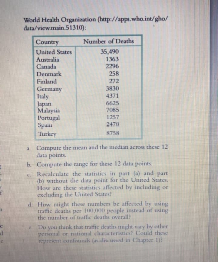 World Health Organization (http://apps.who.int/gho/
data/view.main.51310):
Country
Number of Deaths
United States
Australia
Canada
Denmark
Finland
35,490
1363
2296
258
272
3830
Germany
Italy
Japan
Malaysia
Portugal
Spain
Turkey
4371
6625
7085
1257
2478
8758
a. Compute the mean and the median across these 12
data points.
b. Compute the range for these 12 data points.
Recalculate the statistics in part (a) and part
(b) without the data point for the United States.
How are these statistics affected by including or
excluding the United States?
d. How might these numbers be affected by using
traffic deaths per 100,000 people instead of using
the number of traffic deaths overall?
C.
Do you think that traffic deaths might vary by other
personal or national characteristics? Could these
represent confounds (as discussed in Chapter 1)?
e.
