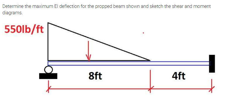 Determine the maximum El deflection for the propped beam shown and sketch the shear and moment
diagrams.
550lb/ft
8ft
4ft
