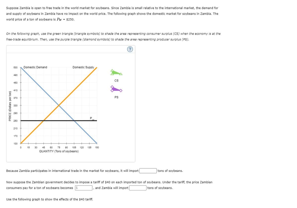 Suppose Zambia is open to free trade in the world market for soybeans. Since Zambia is small relative to the international market, the demand for
and supply of soybeans in Zambia have no impact on the world price. The following graph shows the domestic market for soybeans in Zambia. The
world price of a ton of soybeans is Pw = $250.
On the following graph, use the green triangle (triangle symbols) to shade the area representing consumer surplus (CS) when the economy is at the
free-trade equilibrium. Then, use the purple triangle (diamond symbols) to shade the area representing producer surplus (PS).
PRICE (Dollars per ton)
530
Domestic Demand
Domestic Supply
490
450
410
370
330
290
250
210
170
P.
130
0 15
30
45
60 75 90 105 120
135
150
QUANTITY (Tons of soybeans)
CS
1 1
PS
Because Zambia participates in international trade in the market for soybeans, it will import
tons of soybeans.
Now suppose the Zambian government decides to impose a tariff of $40 on each imported ton of soybeans. Under the tariff, the price Zambian
consumers pay for a ton of soybeans becomes S
and Zambia will import
tons of soybeans.
Use the following graph to show the effects of the $40 tariff.