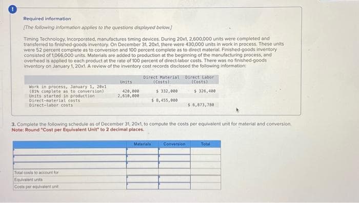 Required information
[The following information applies to the questions displayed below.)
Timing Technology, Incorporated, manufactures timing devices. During 20x1, 2,600,000 units were completed and
transferred to finished-goods inventory. On December 31, 20x1, there were 430,000 units in work in process. These units
were 52 percent complete as to conversion and 100 percent complete as to direct material. Finished-goods inventory
consisted of 1,066,000 units. Materials are added to production at the beginning of the manufacturing process, and
overhead is applied to each product at the rate of 100 percent of direct-labor costs. There was no finished-goods
inventory on January 1, 20x1. A review of the inventory cost records disclosed the following information:
Work in process, January 1, 20x1
(81% complete as to conversion)
Units started in production
Direct-material costs
Direct-labor costs
Units
420,000
2,610,000
Total costs to account for
Equivalent units
Costs per equivalent unt
Direct Material Direct Labor
(Costs)
(Costs)
$ 332,000
$ 326,400
$ 8,455,000
3. Complete the following schedule as of December 31, 20x1, to compute the costs per equivalent unit for material and conversion.
Note: Round "Cost per Equivalent Unit" to 2 decimal places.
Materials
$ 6,873,780
Conversion
Total
